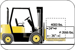 How?choose total source forklift parts high intensity warehouses? 2 Outside Specular Macro Mode Micro-Photography Ceramic Finish Total Source Forklift Parts