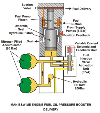 Where?Industrial Plants Choose Accumulator Charging Valve Solutions?